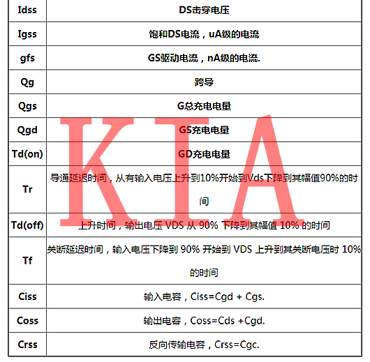 功率半导体器件，功率MOS管首要参数