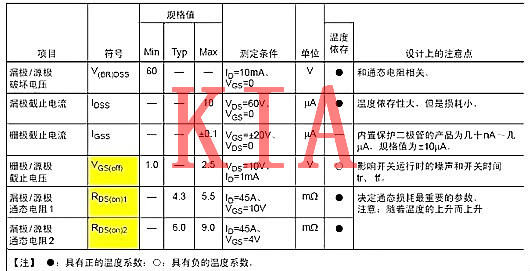 功率半导体器件，功率MOS管首要参数