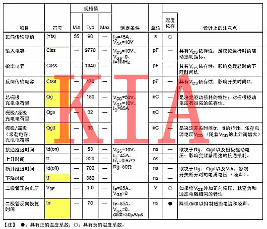 功率半导体器件，功率MOS管首要参数