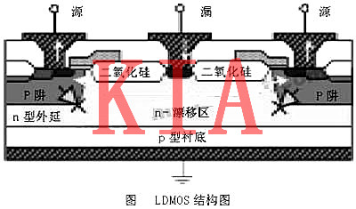 MOS管，射频MOS管，LDMOS