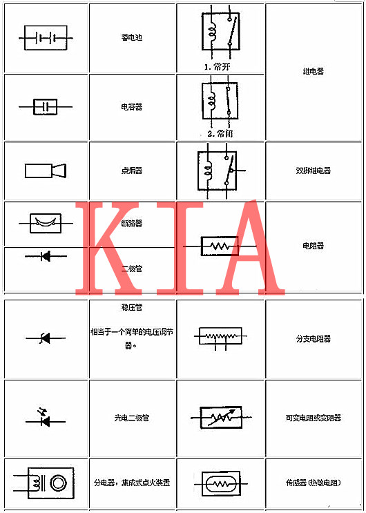 电工根本常识，电路图，标记