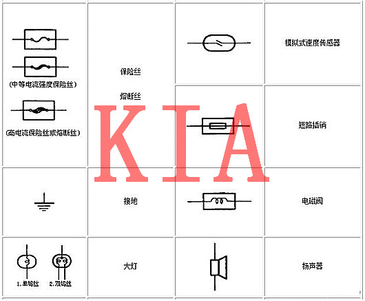 电工根本常识，电路图，标记