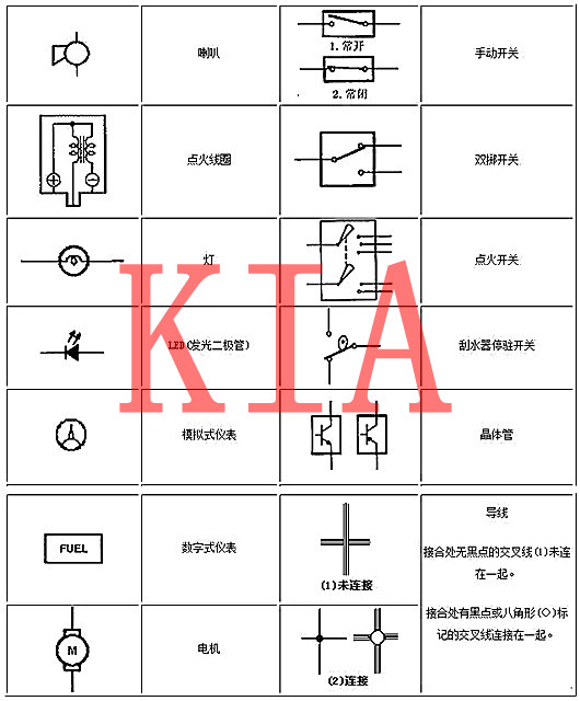 电工根本常识，电路图，标记