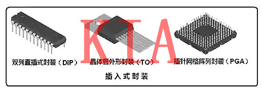 封装，半导体，电子元件