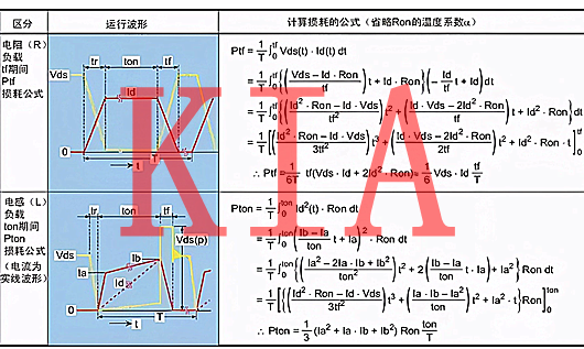 MOS管热设想