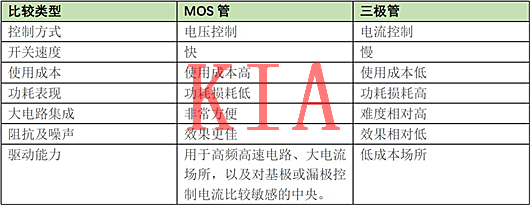 MOS管品种