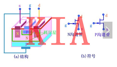 MOS管，挑选