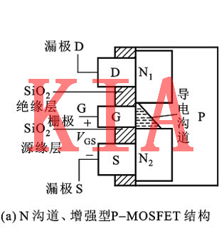 MOS管，体二极管