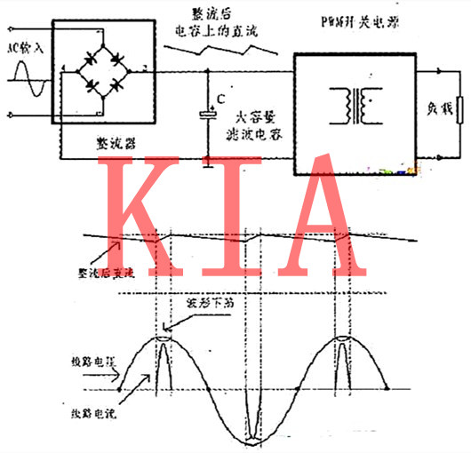 PFC电路，MOS管