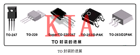 MOS管经常使用封装