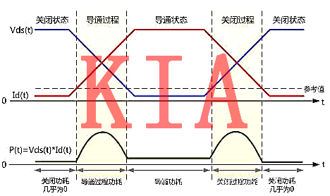 MOS管电路逻辑