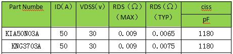 MOS管，30V，选型