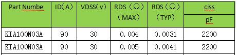 MOS管，30V，选型