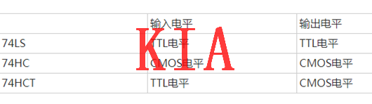 TTL，CMOS，电路