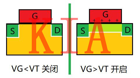 MOS管预夹断