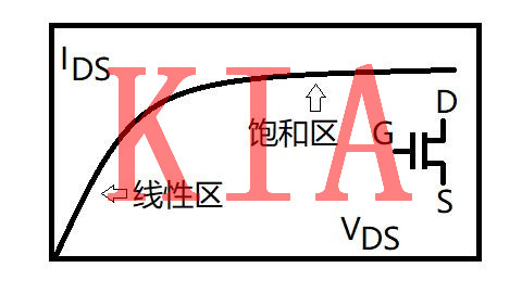MOS管预夹断