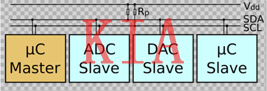 IIC，开漏输入，上拉电阻