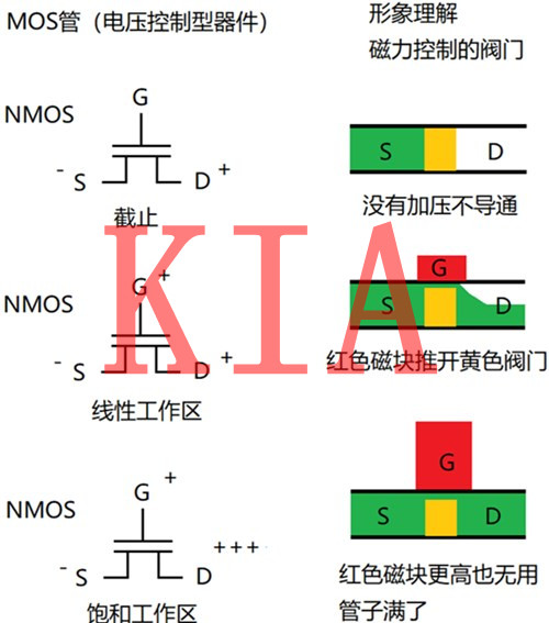 三极管，MOS管，开关管