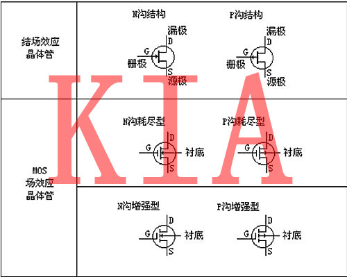 场效应管，开关比