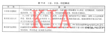 场效应管漏极