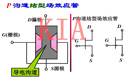 场效应管漏极