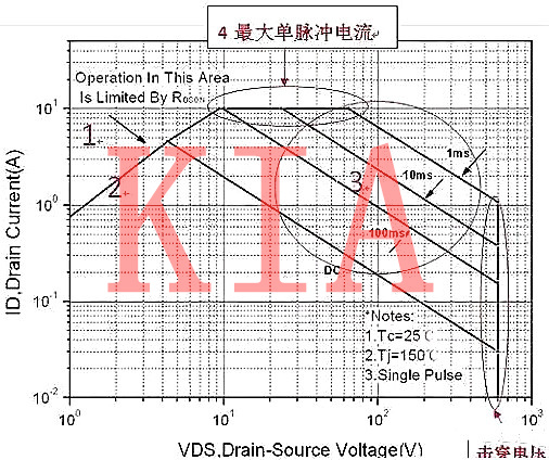 MOS管 SOA生效 电流生效 