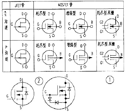 MOS管DS交换