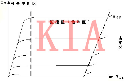 场效应管 特征 特色