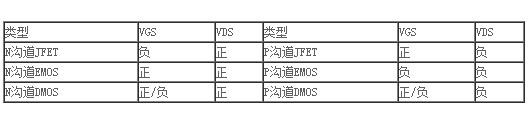 场效应管 特征 特色