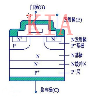 igbt 芯片 制作工艺