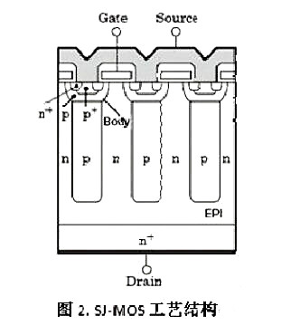 Cool MOS 优错误谬误 Cool MOS 优错误谬误