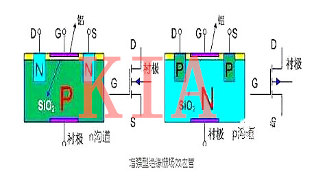 绝缘栅场效应管