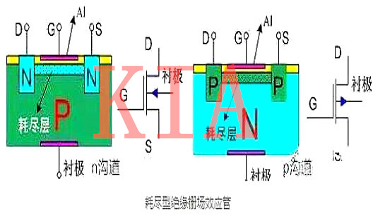 绝缘栅场效应管