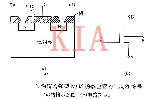 MOS管资料