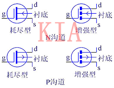 MOS管资料