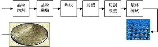 出产MOS管