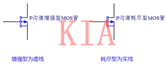 MOS管场效应管