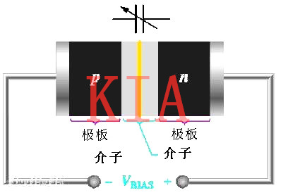 变容二极管