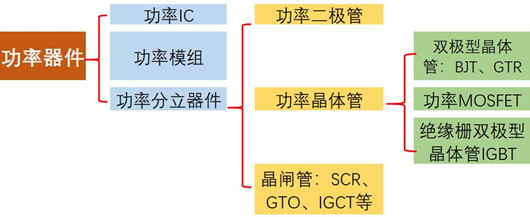 MOS管供给商