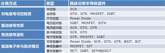 MOS管供给商