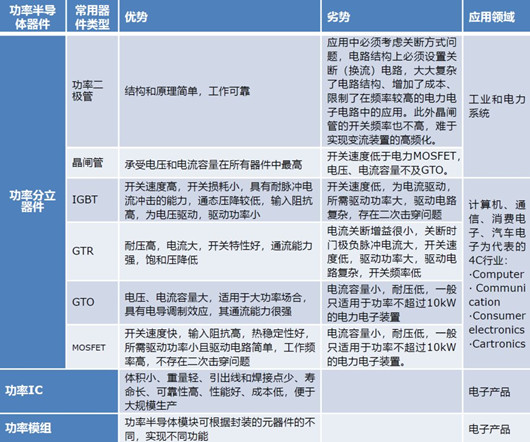MOS管供给商