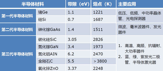 MOS管供给商