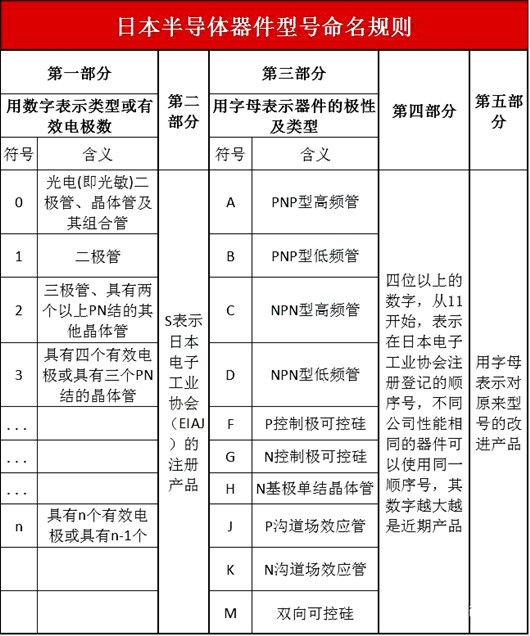 半导体器件型号定名