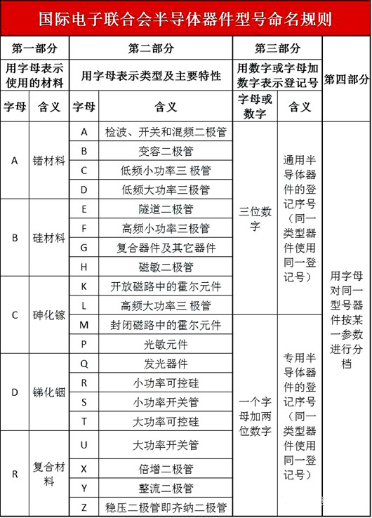 半导体器件型号定名