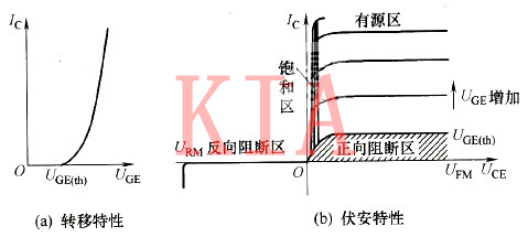IGBT特征 igbt开关特征