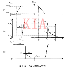 IGBT特征 igbt开关特征