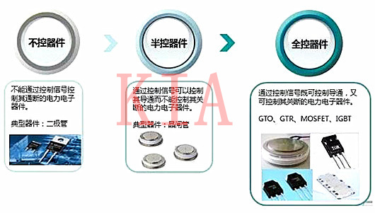功率半导体器件分类