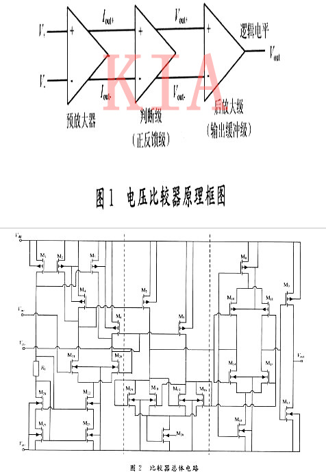 CMOS集成电压比拟器