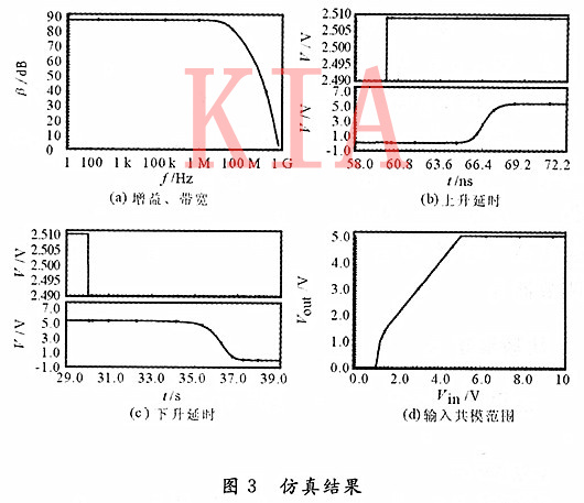 CMOS集成电压比拟器