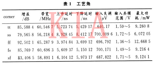 CMOS集成电压比拟器